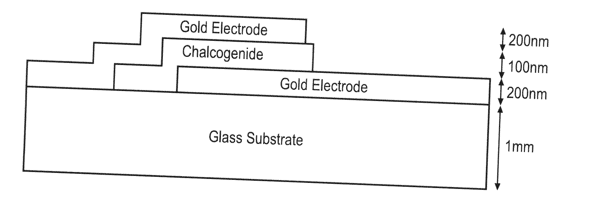 Phase change memory devices and methods comprising gallium, lanthanide and chalcogenide compounds