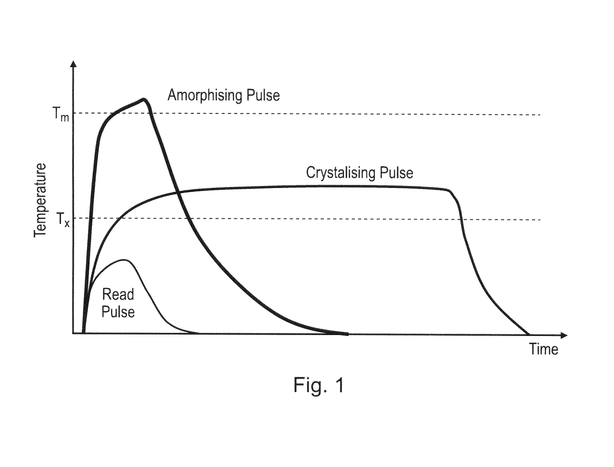 Phase change memory devices and methods comprising gallium, lanthanide and chalcogenide compounds