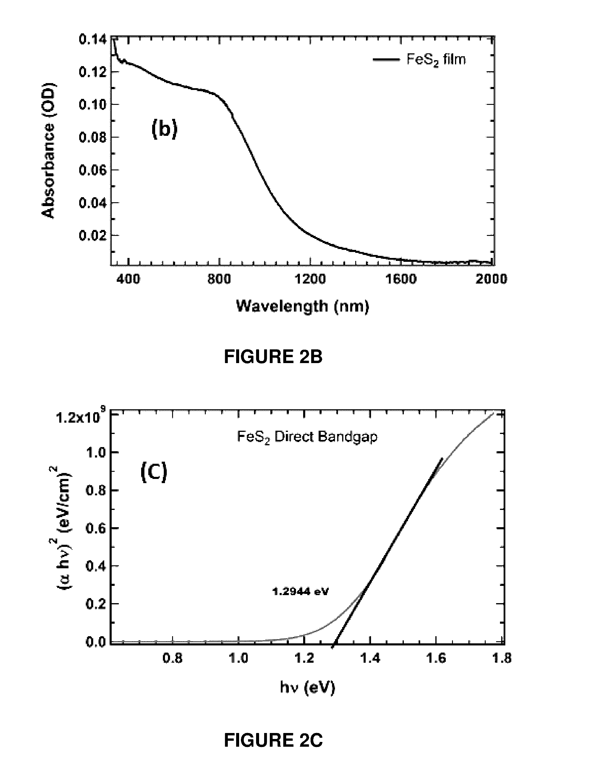 Iron Pyrite Nanocrystal Film As A Copper-Free Back Contact For Polycrystalline CdTe Thin Film Solar Cells