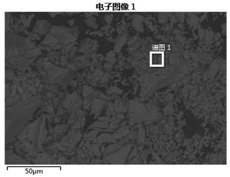 A method for measuring the coverage of ligands on the surface of quantum dots