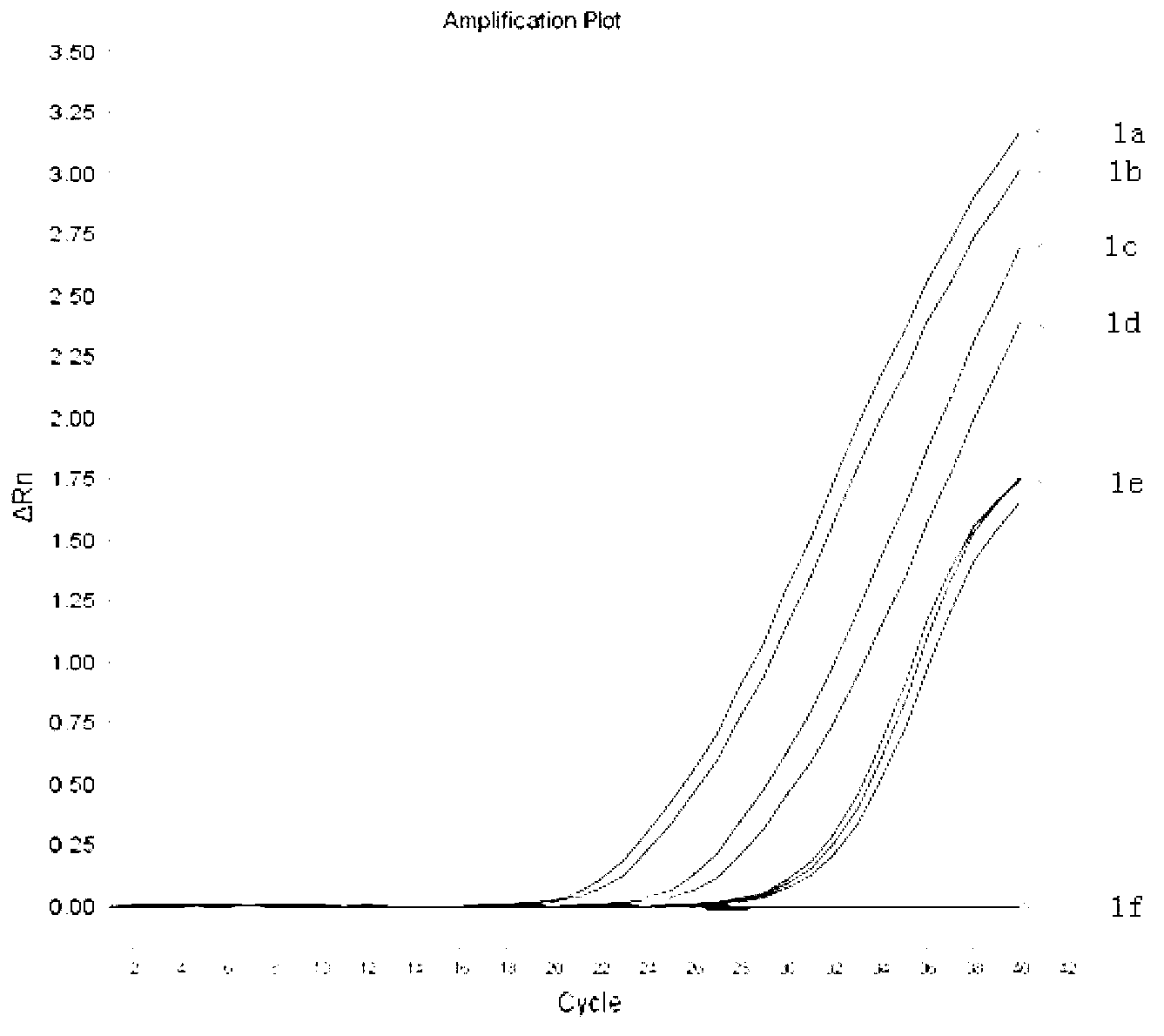 Adenovirus multi-fluorescent quantitative PCR (polymerase chain reaction) detection kit and using method thereof