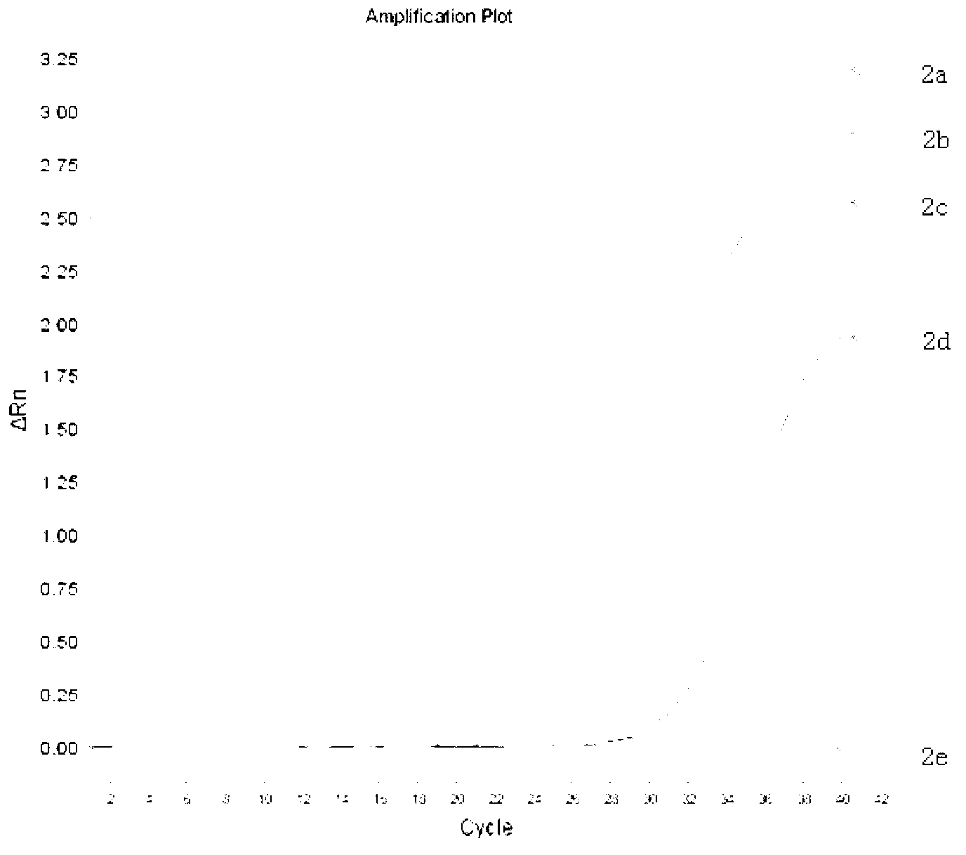 Adenovirus multi-fluorescent quantitative PCR (polymerase chain reaction) detection kit and using method thereof