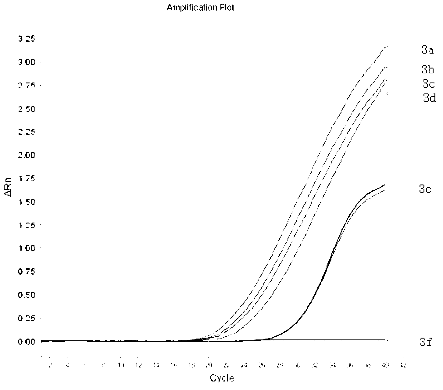 Adenovirus multi-fluorescent quantitative PCR (polymerase chain reaction) detection kit and using method thereof