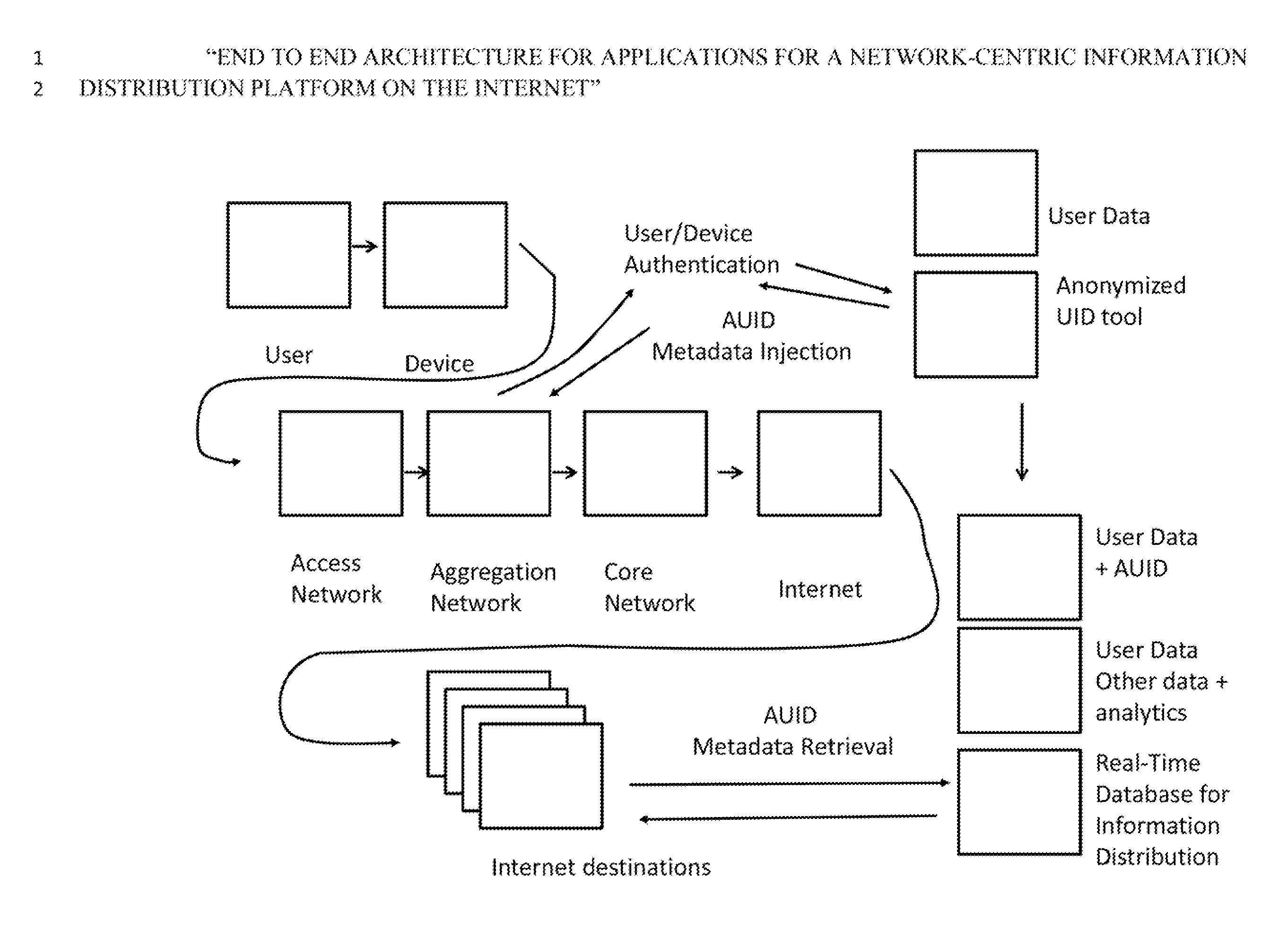 Applications of a Network-Centric Information Distribution Platform on the Internet