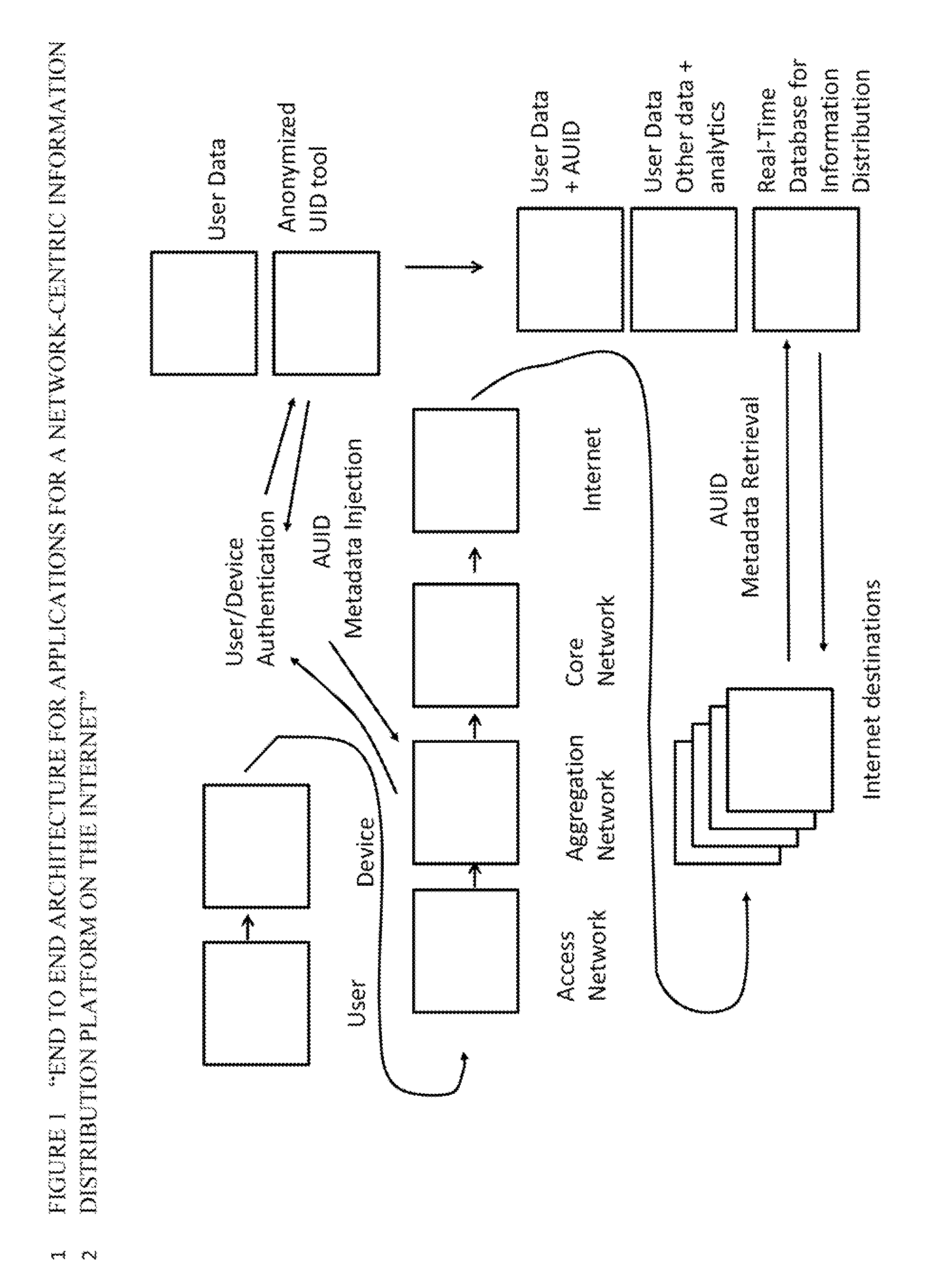 Applications of a Network-Centric Information Distribution Platform on the Internet