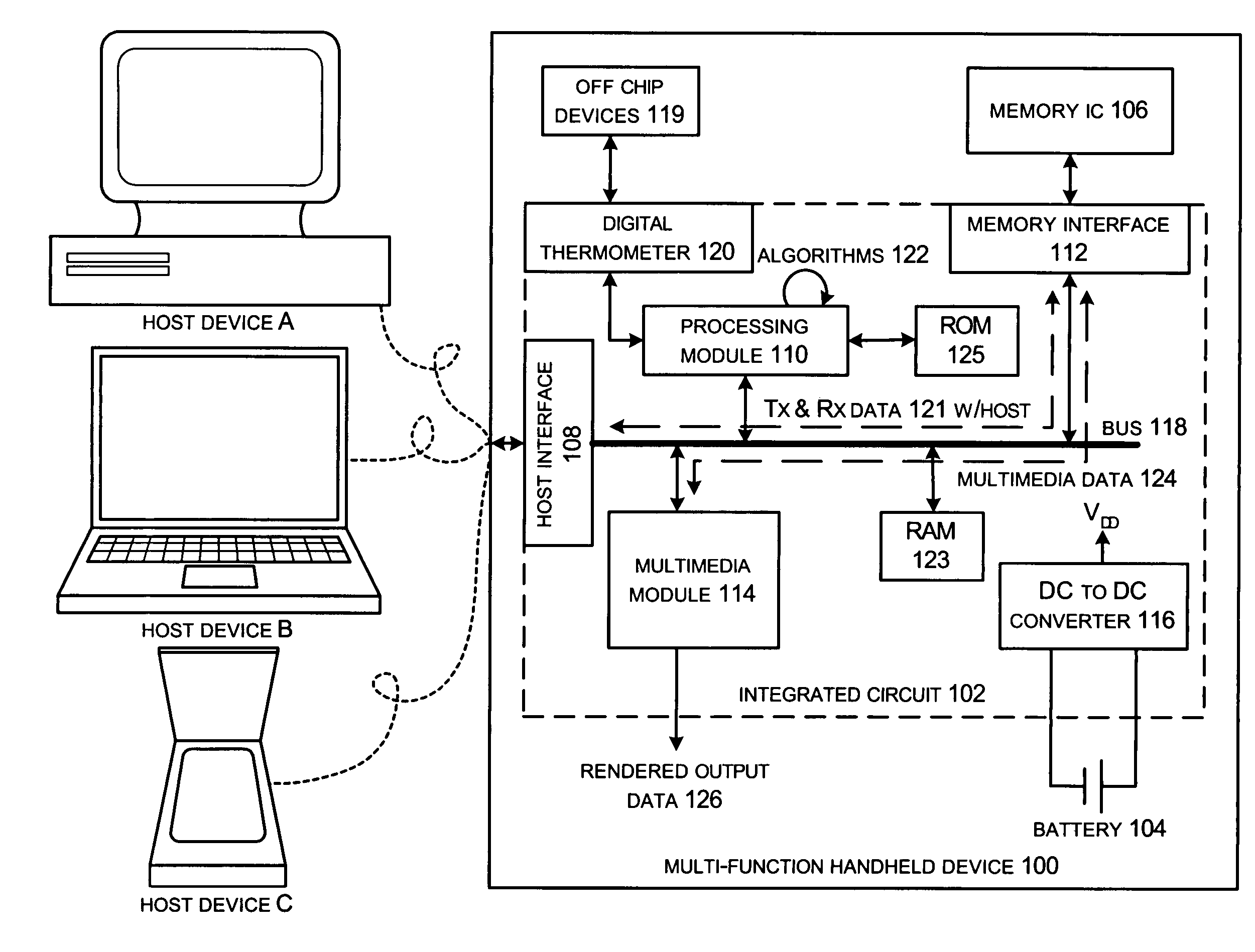 On-chip digital thermometer to sense and measure device temperatures