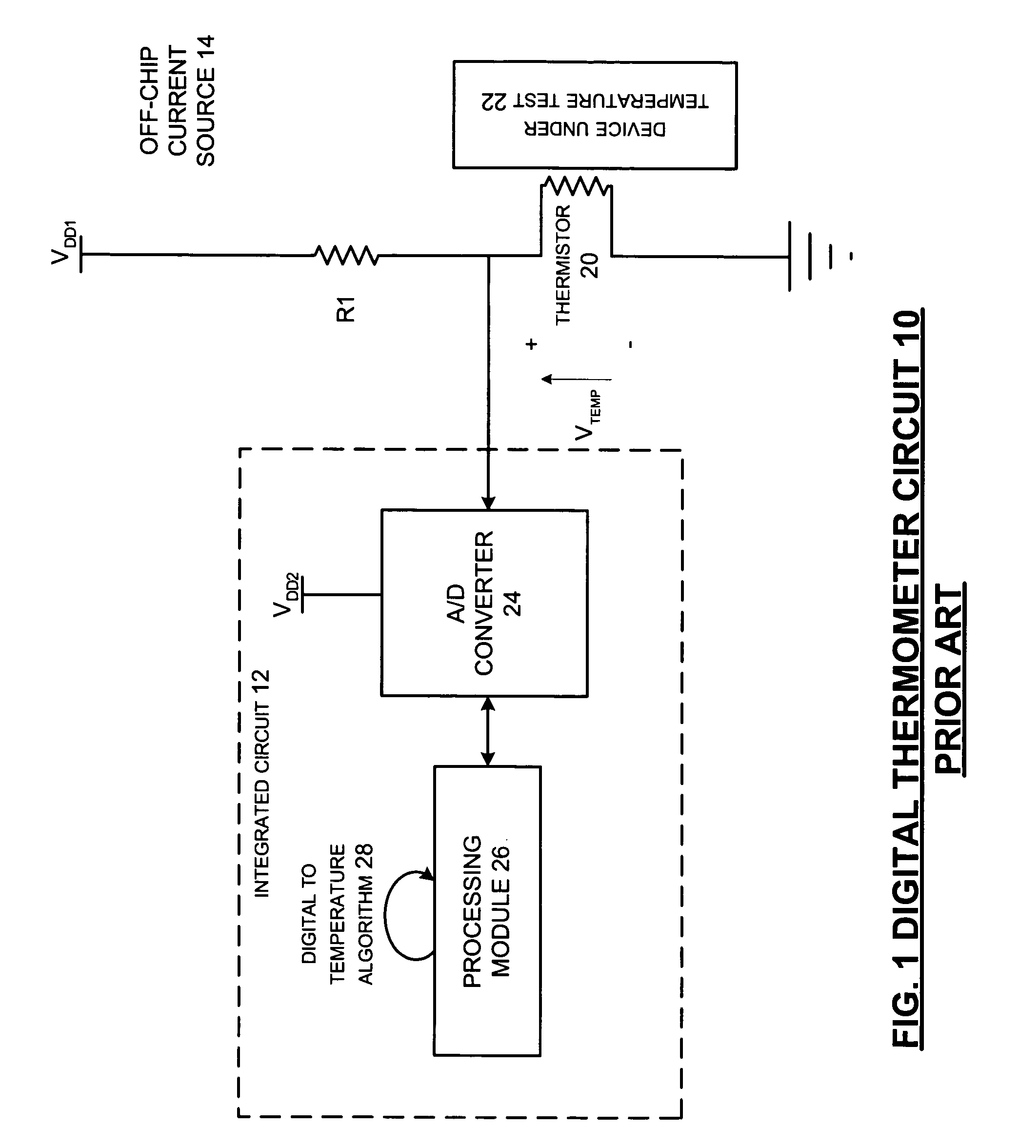 On-chip digital thermometer to sense and measure device temperatures