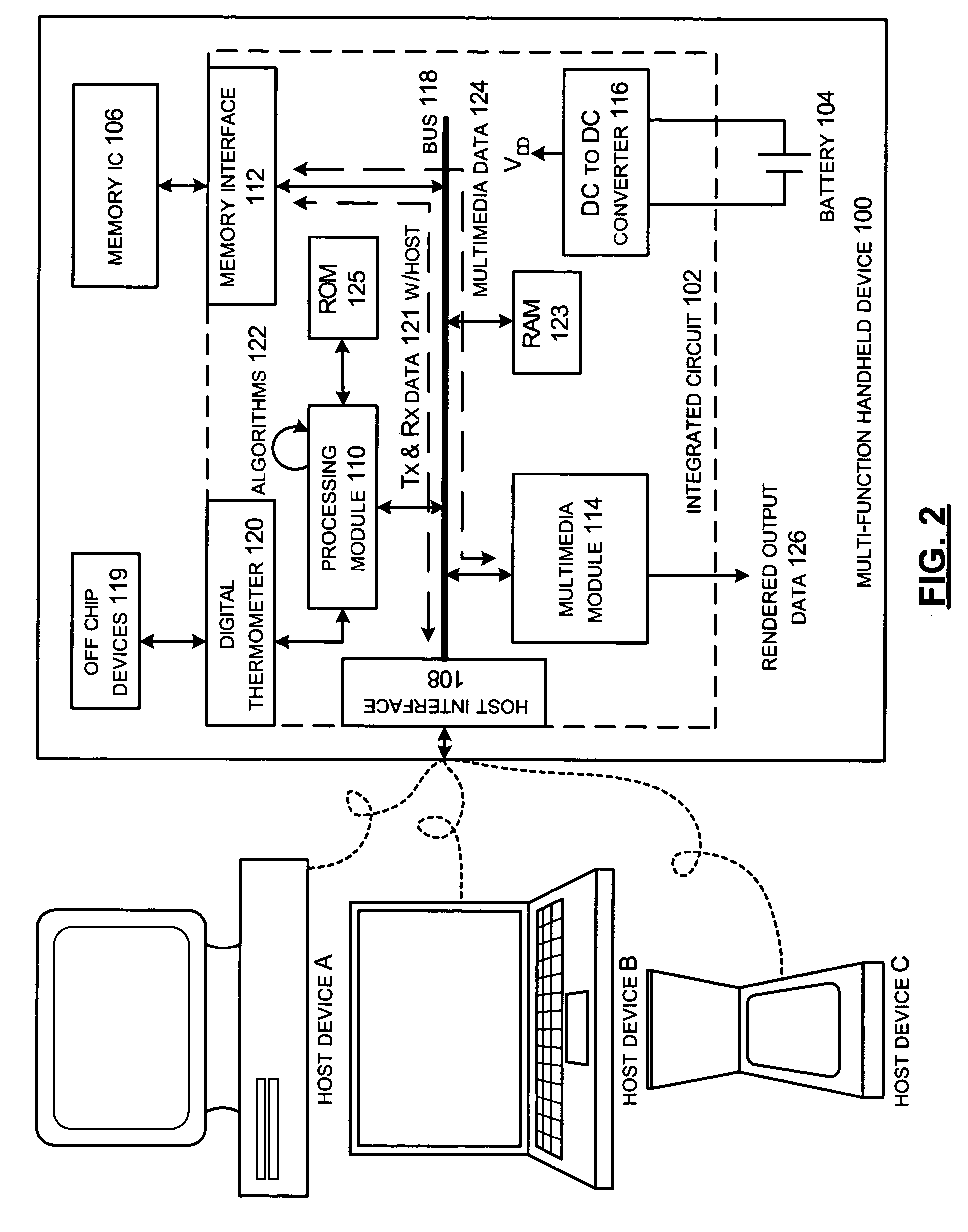 On-chip digital thermometer to sense and measure device temperatures