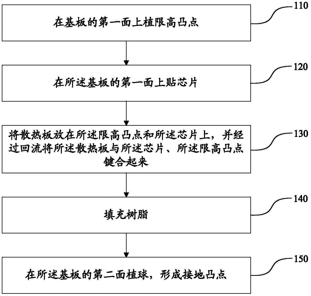 Device package structure with heat radiating structure and manufacturing method thereof