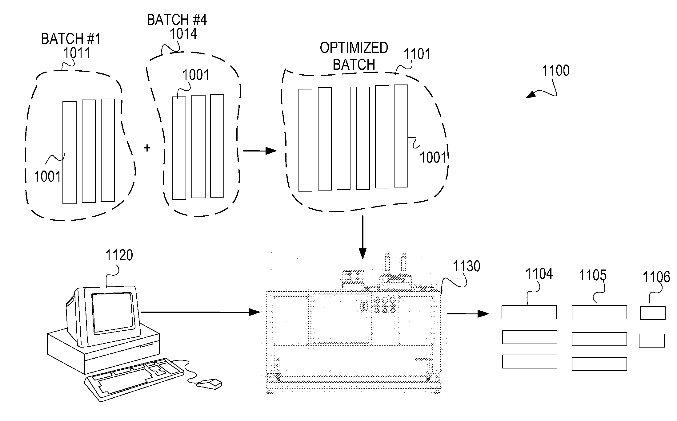 System and method for cutting-stock optimization across schedules and batches