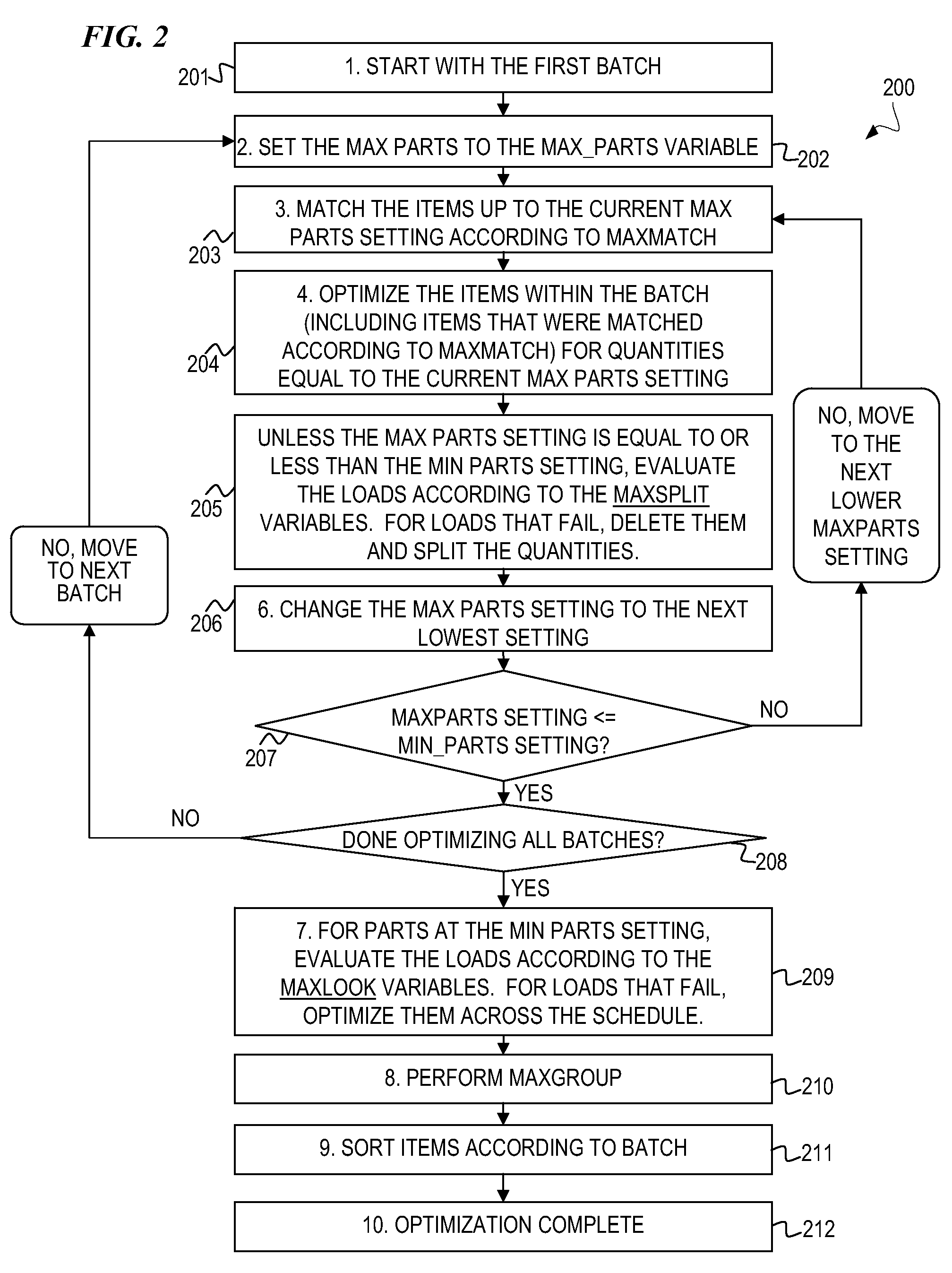 System and method for cutting-stock optimization across schedules and batches