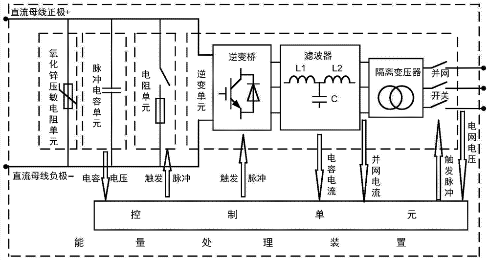 A tokamak plasma rupture energy processing device and processing method