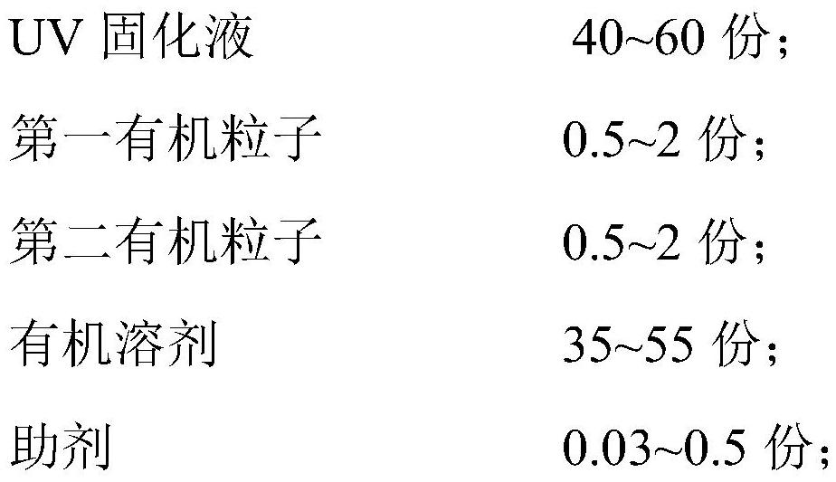 Anti-dazzle liquid, and preparation method and application thereof