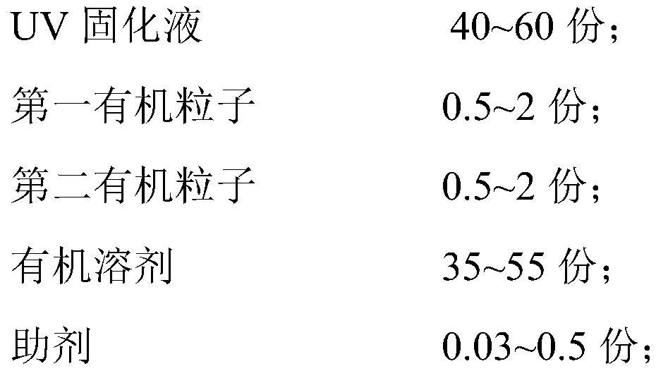 Anti-dazzle liquid, and preparation method and application thereof