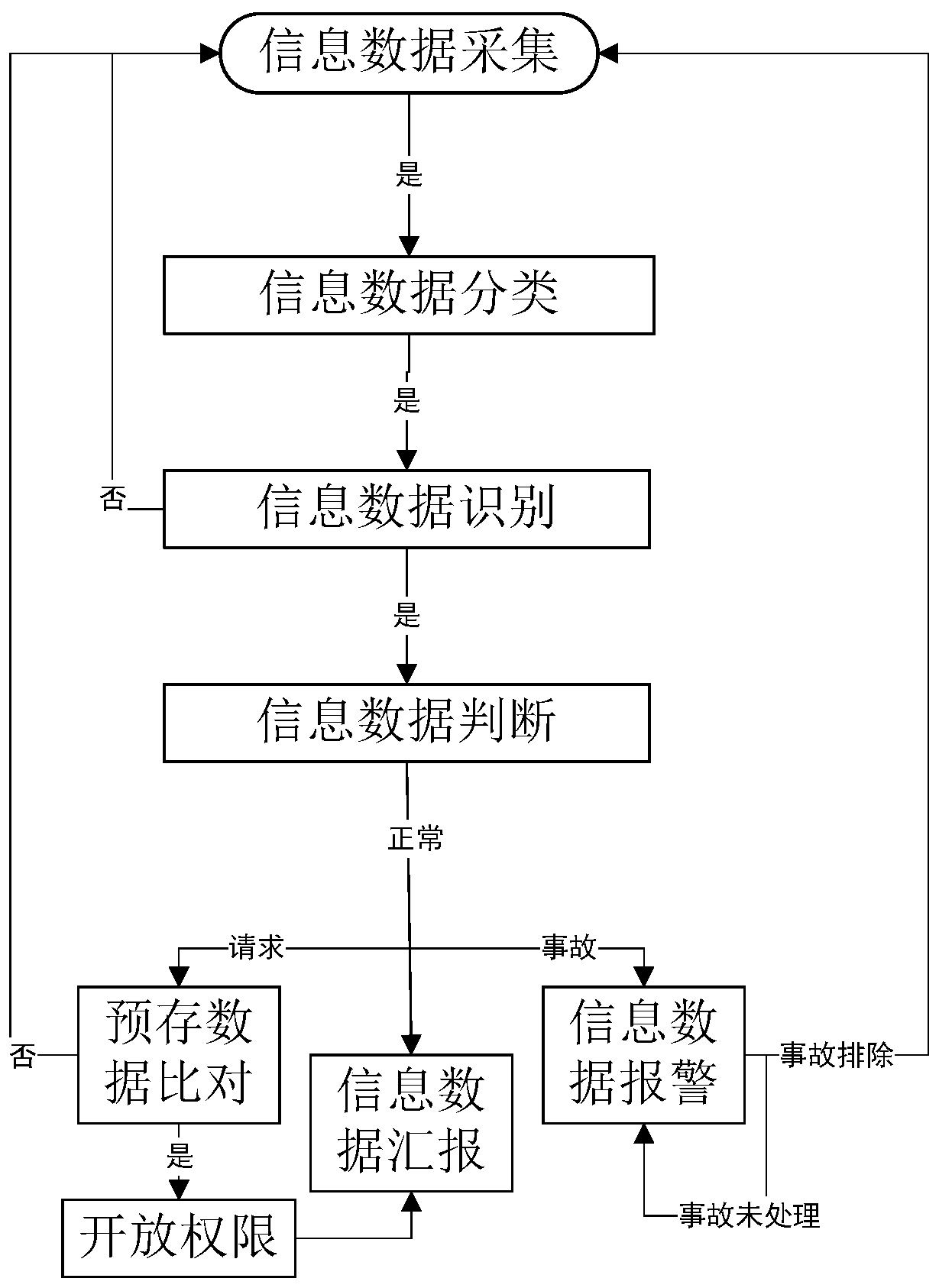 Underground utility tunnel environment equipment operation monitoring system