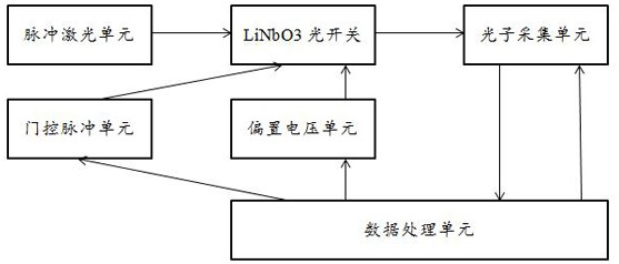 Steady-state control method and steady-state control system for LiNbO3 optical switch for chopped pulse laser