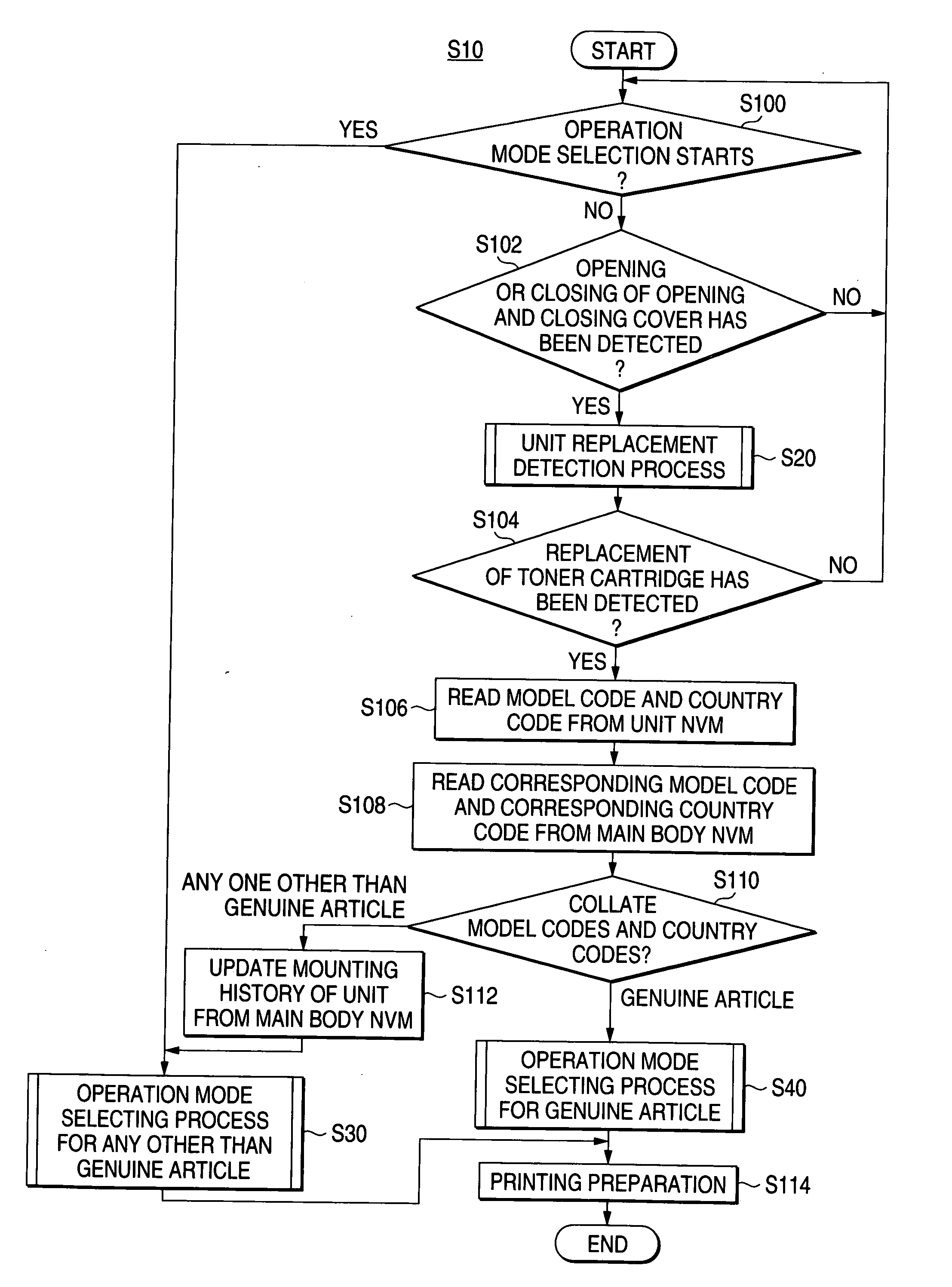 Image forming apparatus mounted with replaceable unit, image forming system, and method of controlling image forming apparatus