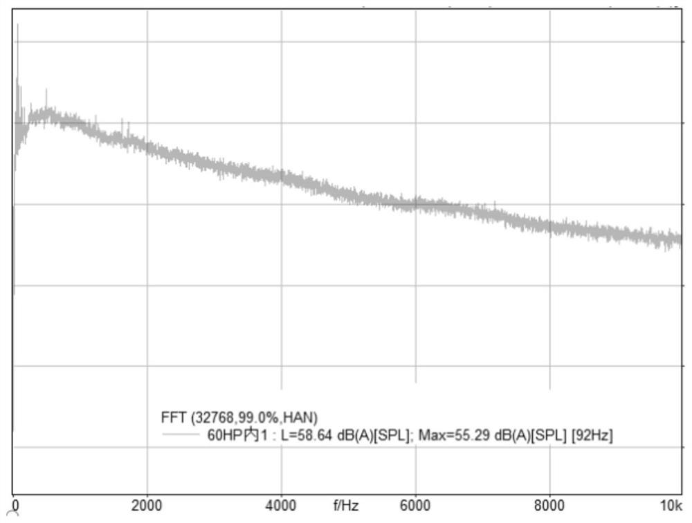 Fan noise control method, device and air conditioning equipment