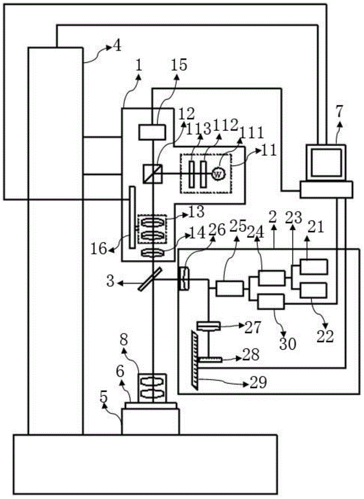 Auxiliary adjustment device for optical lenses