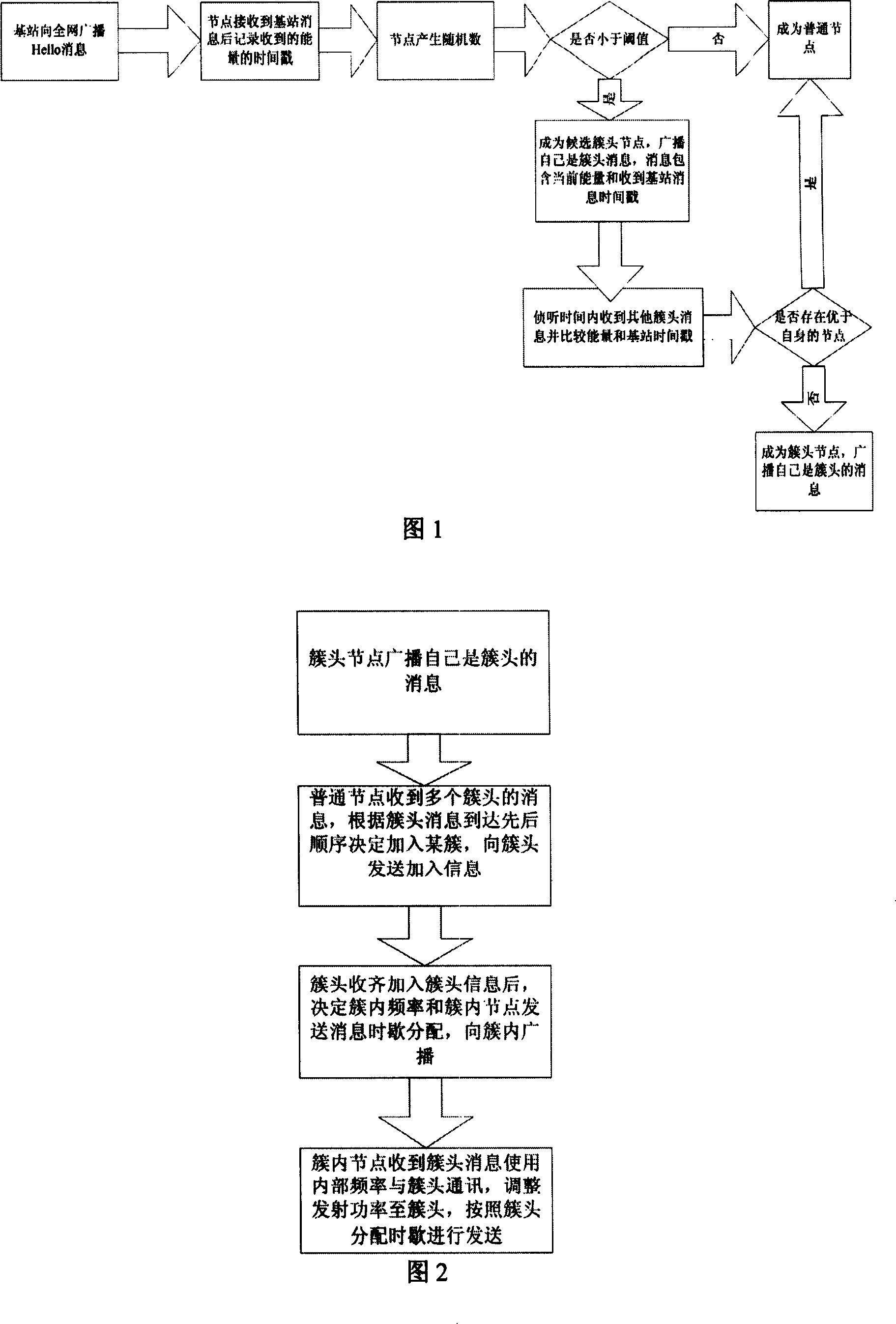 High-efficiency controlling method of wireless sensor network topology