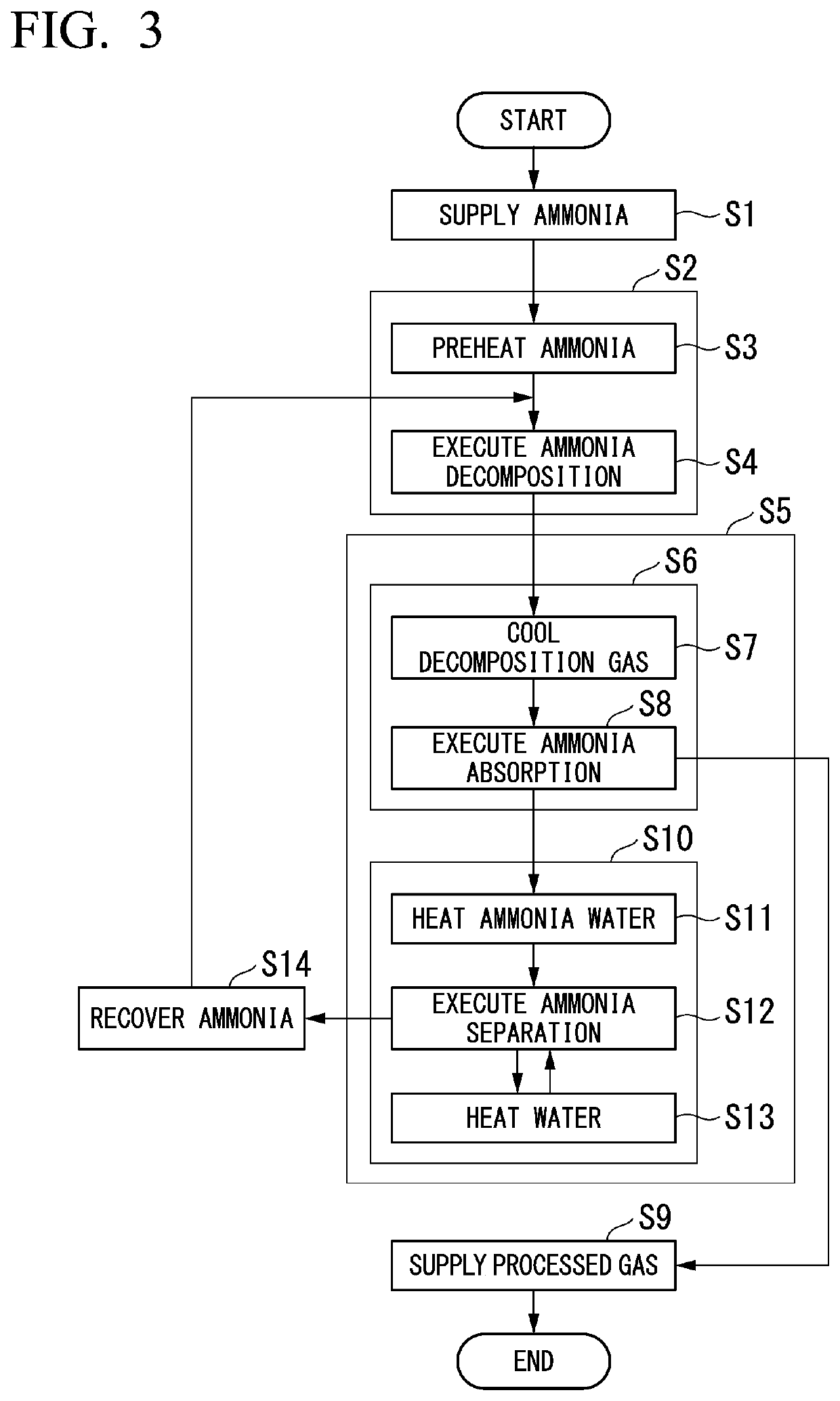 Ammonia decomposition facility, gas turbine plant equipped with same, and ammonia decomposition method