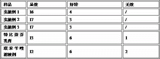 Pharmaceutical composition for treating leuconychia