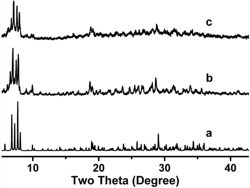 Preparation method and application of bimetallic photocatalytic functional POM/MOFs