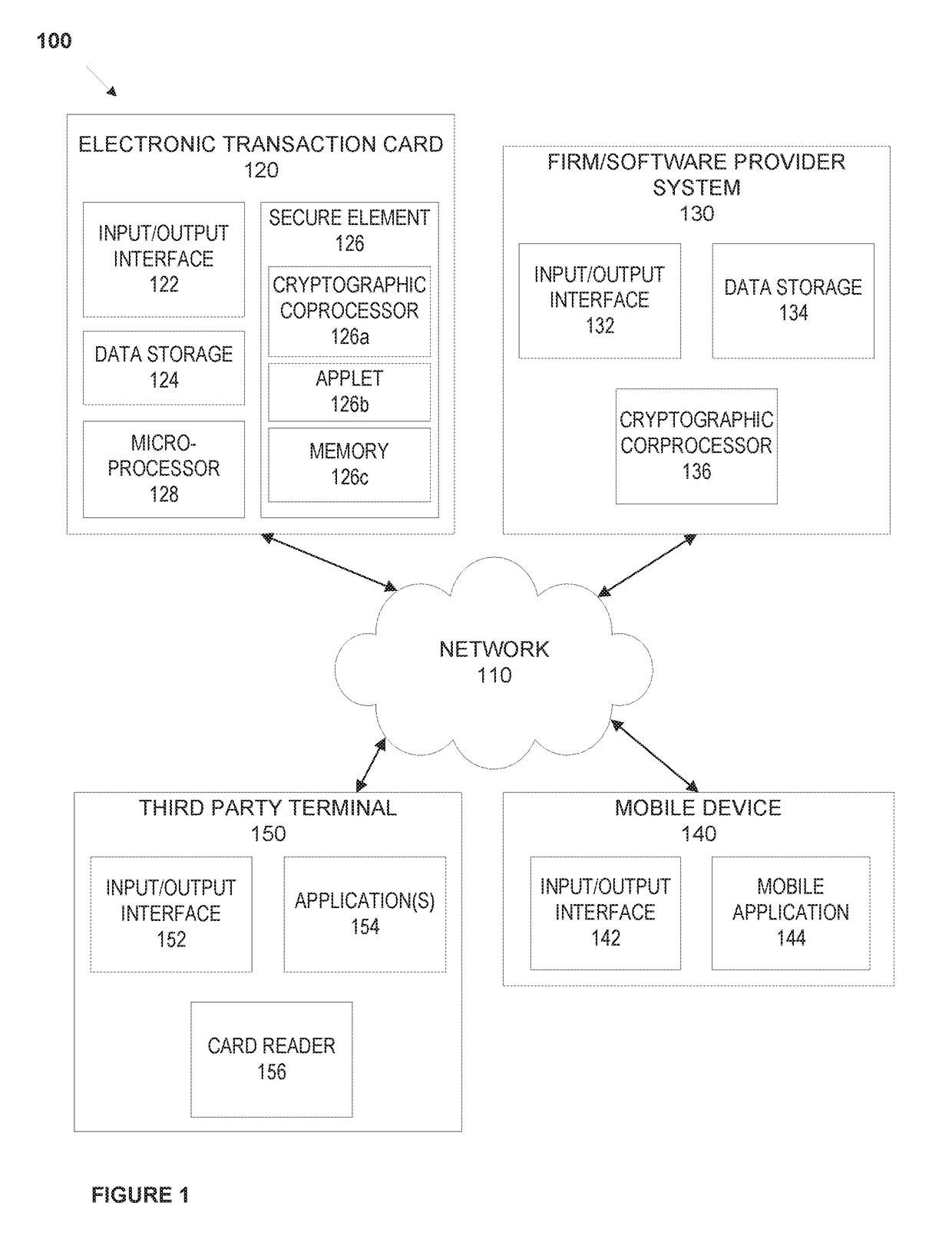 System and methods for secure firmware validation