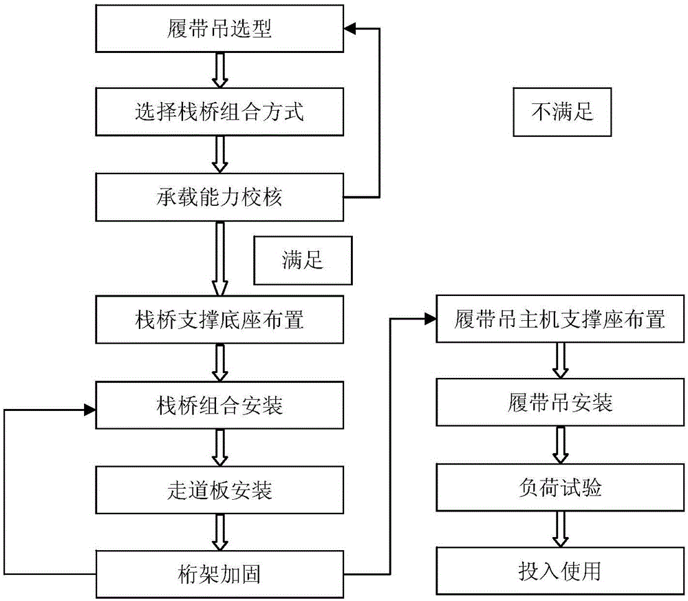 Construction method of trestle based on high-altitude crawler crane