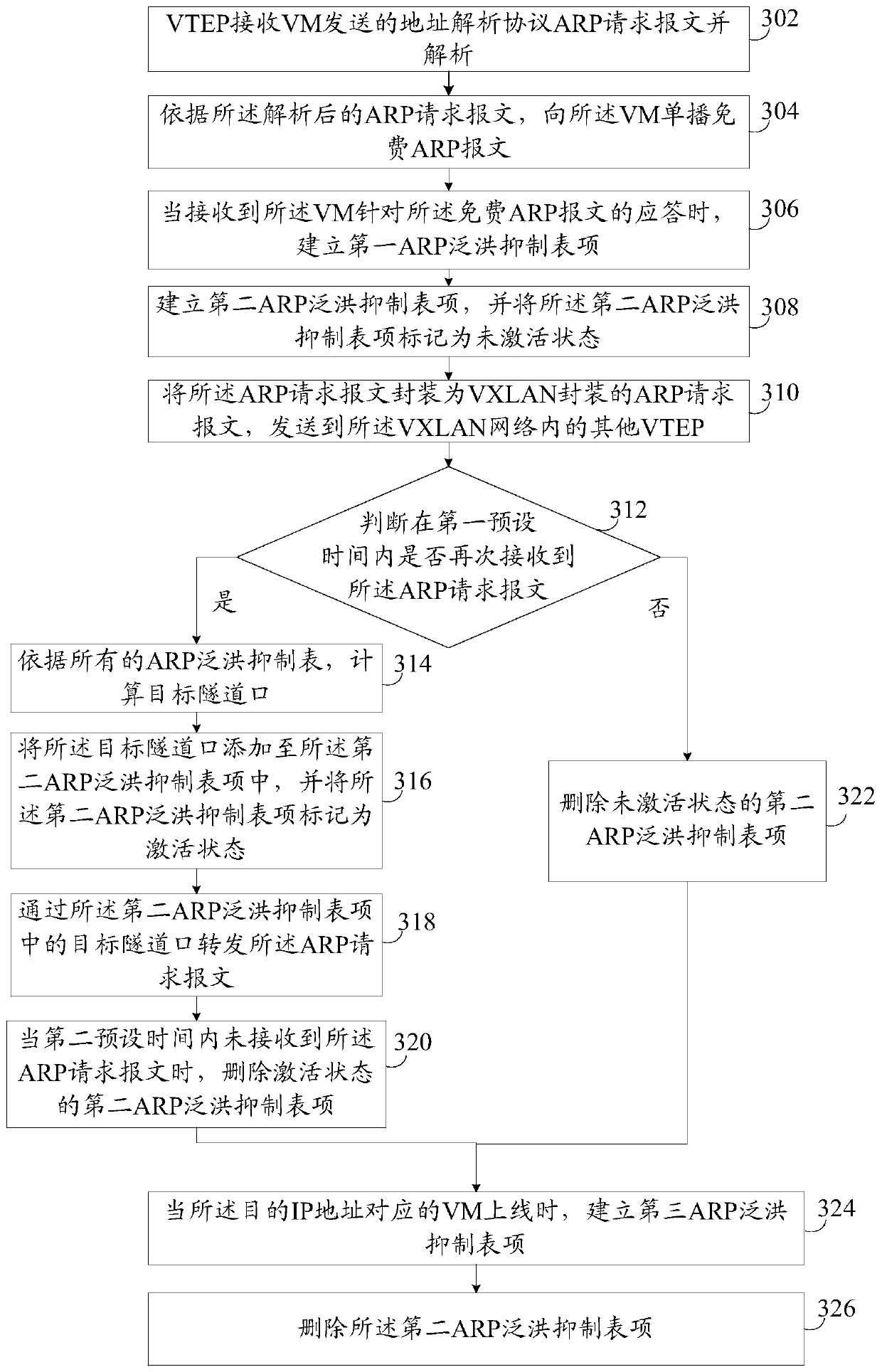 A flood suppression method and device