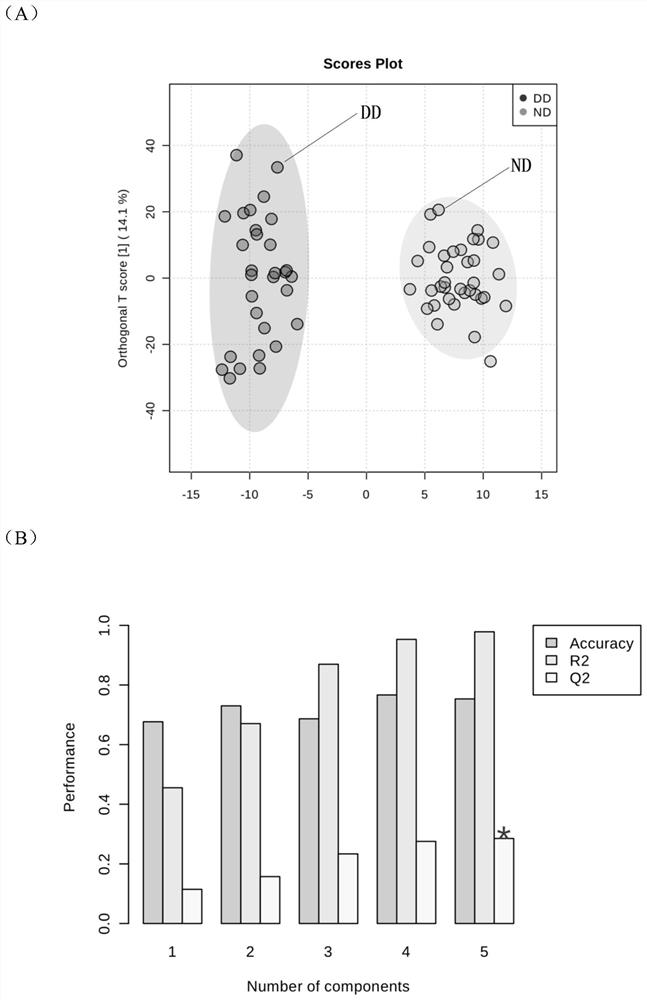 A combination of metabolites and its screening method for preoperative warning of delayed recovery of transplanted kidneys in donors after cardiac death