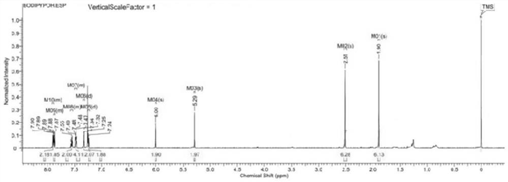 BODIPY fluorescent probe for specifically recognizing superoxide anions as well as preparation method and application thereof