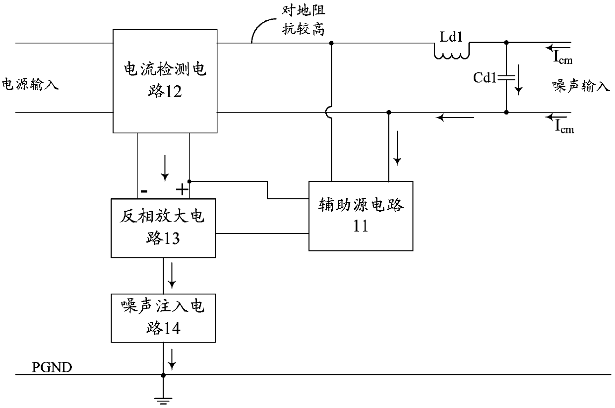 Active EMI (Electro-Magnetic Interference) filter and power management device