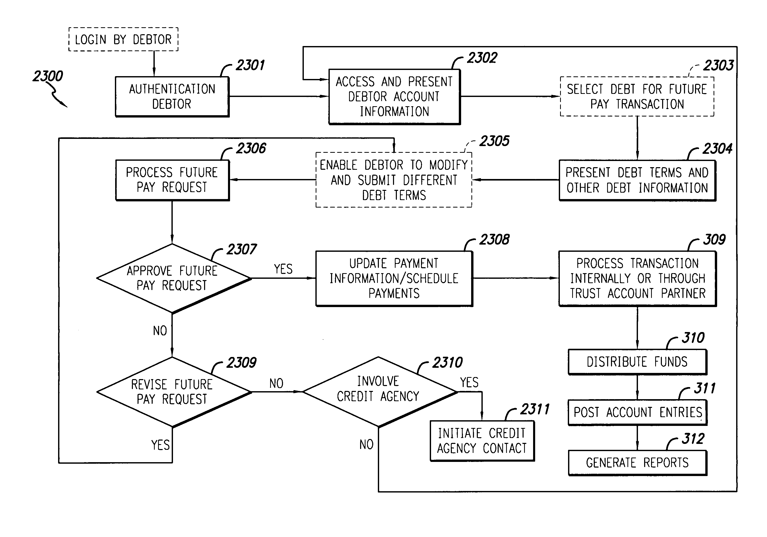 Method for future payment transactions