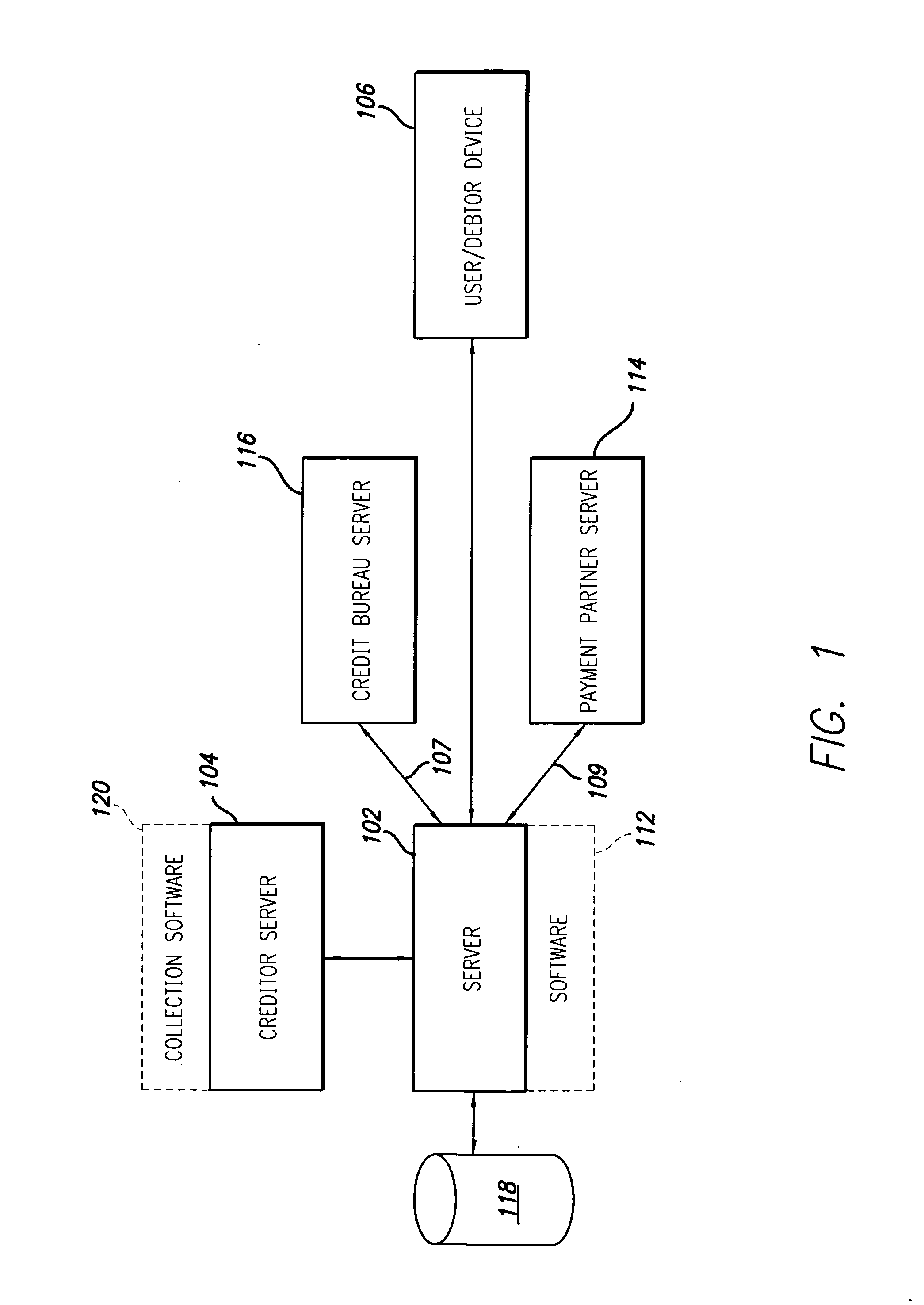 Method for future payment transactions