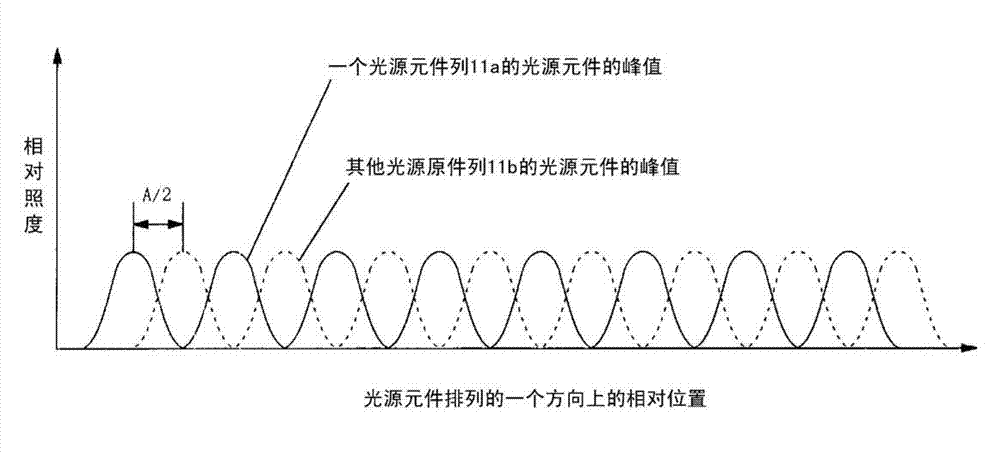 Polarizing element unit, transmittance setting method of polarizing element unit, light irradiation apparatus using same