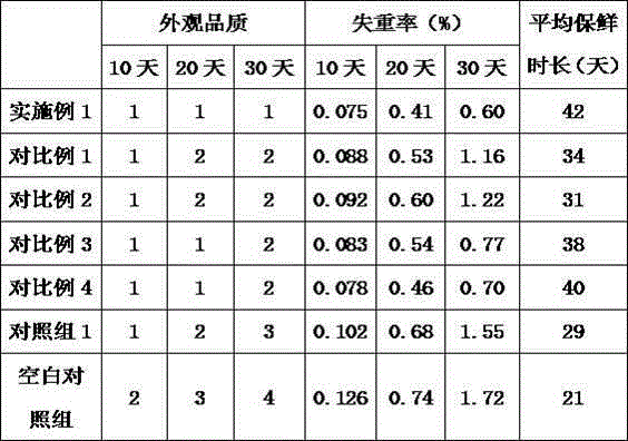 Bamboo shoot preservative and application thereof