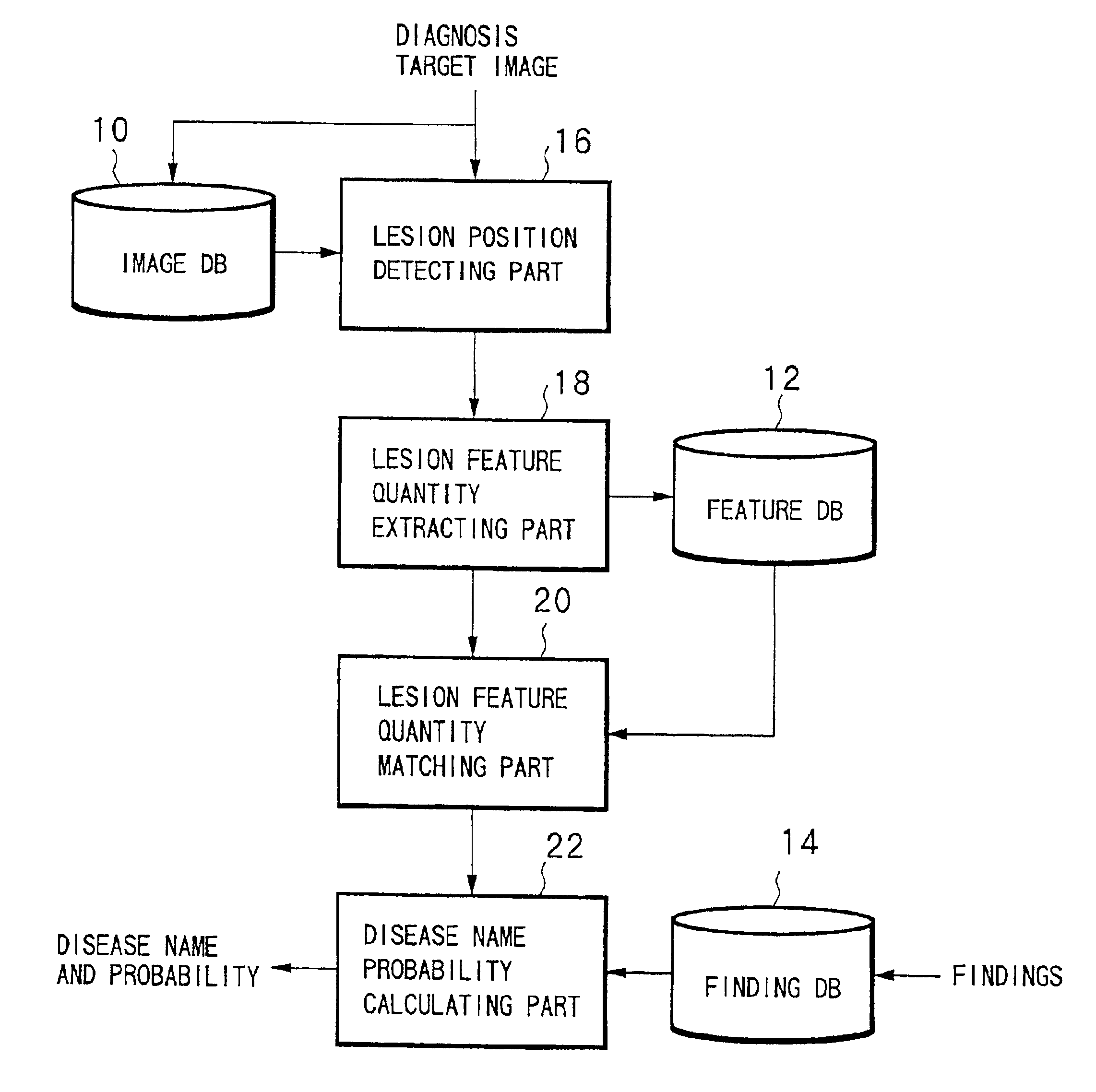 Computer readable recording medium recorded with diagnosis supporting program, diagnosis supporting apparatus and diagnosis supporting method