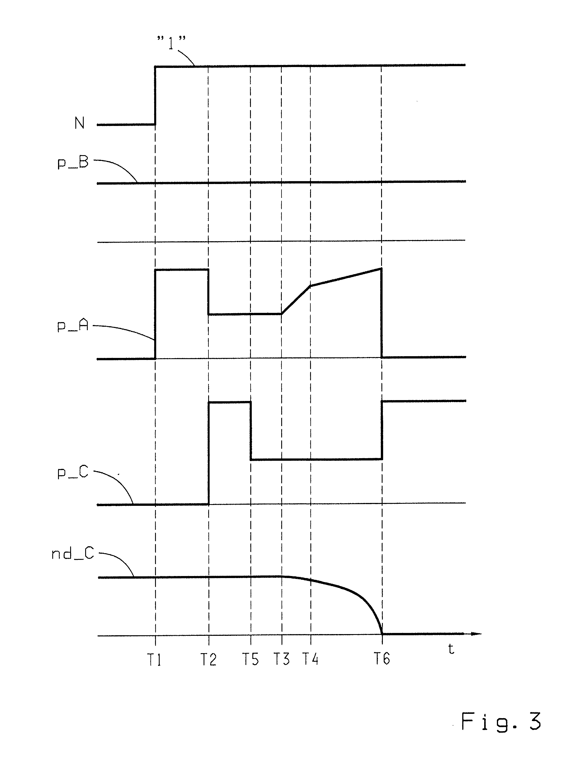 Method for the operation of a transmission device