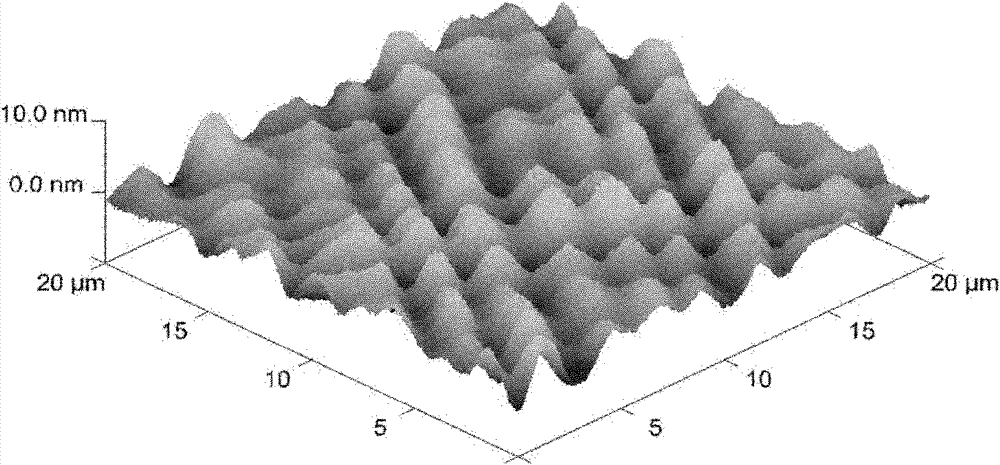 High quality strain Ge/SiGe super-lattice structure and preparation method thereof