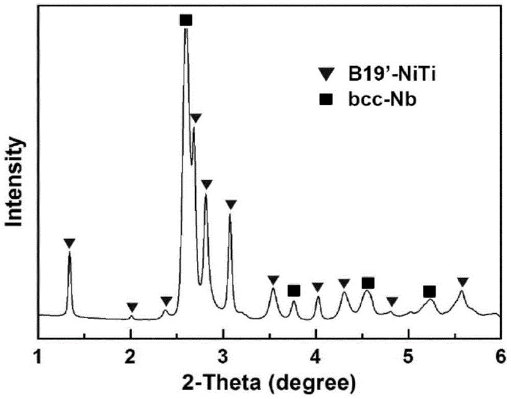 nb nanobelt/martensitic niti memory alloy matrix composite wire and its preparation method