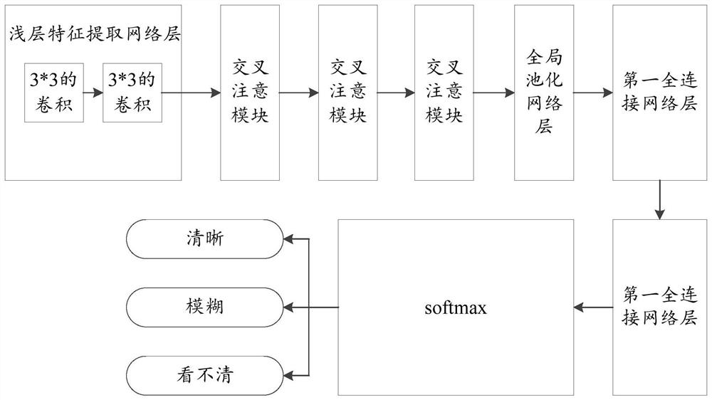 Text detection method, model training method and related equipment