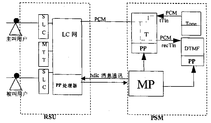 Circuit switching method for saving group selector resource