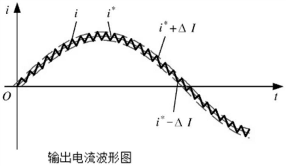 A motor current sampling method, motor control method and device