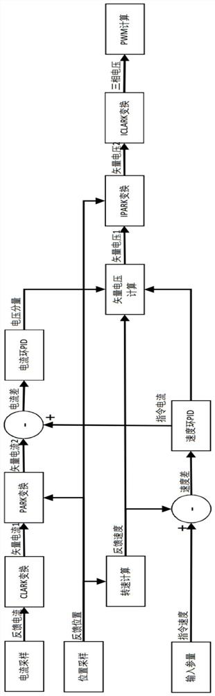 A motor current sampling method, motor control method and device