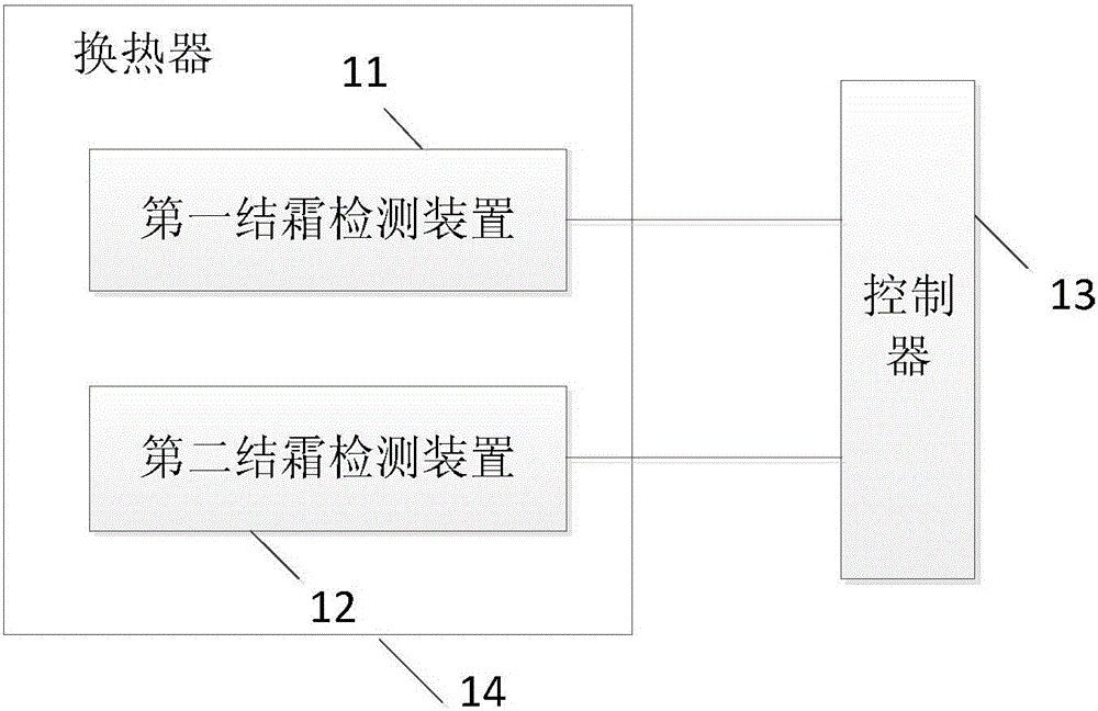 Heat pump air conditioning system, heat exchanger and control method of heat pump air conditioning system