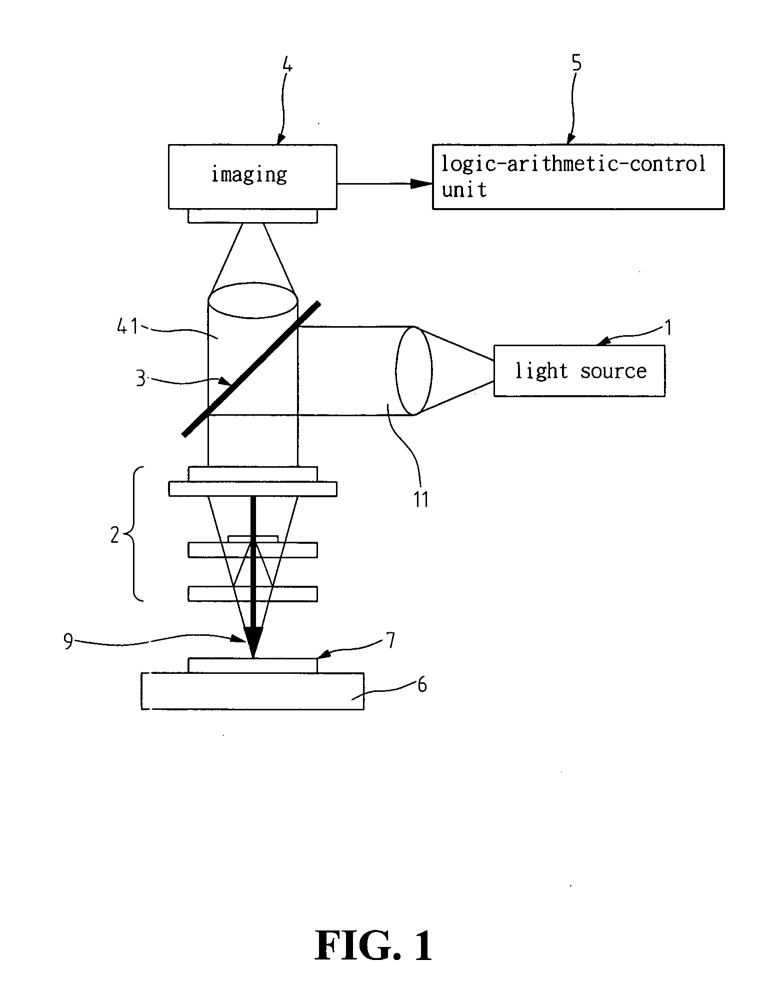 Interference measurement system self-alignment method