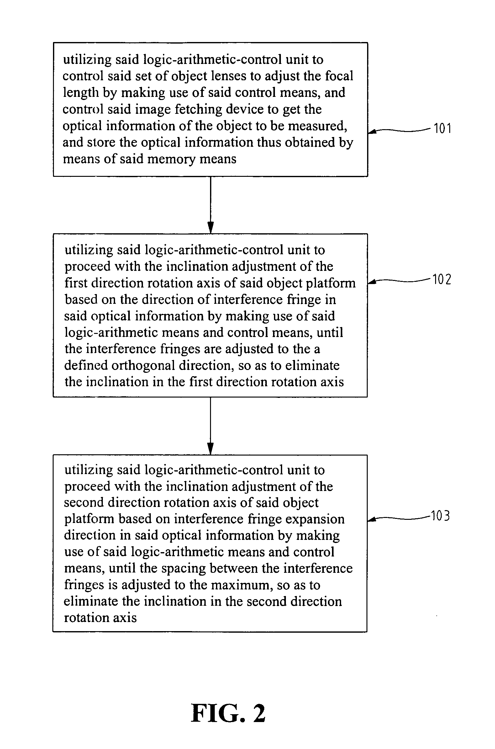 Interference measurement system self-alignment method