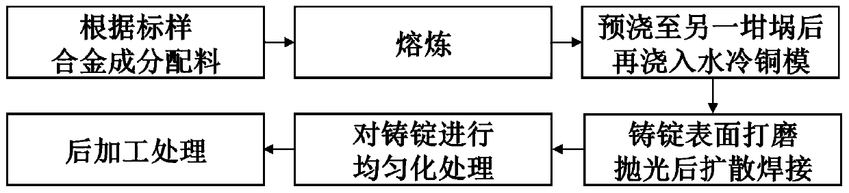 Preparation method of magnesium-rare earth series alloy spectral standard sample