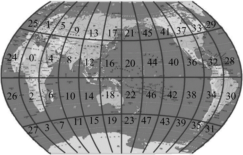 Low orbit satellite communication method and system in sky-earth integration network